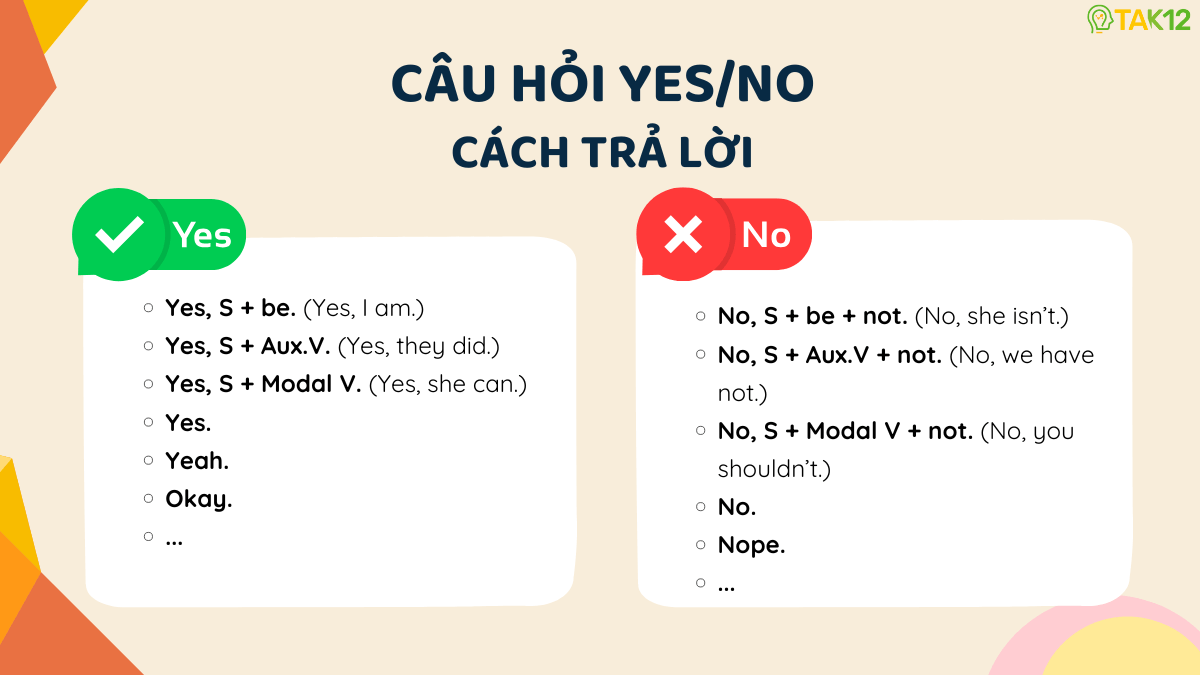 Cách trả lời câu hỏi Yes/No